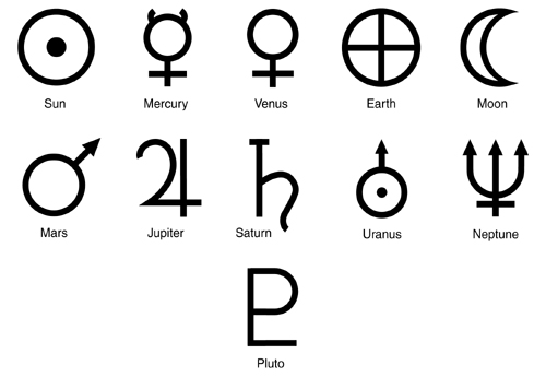 Astronomische Symbole
