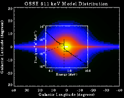 Gammastrahlung aus dem galaktischen Zentrum Gamma Ray Burst