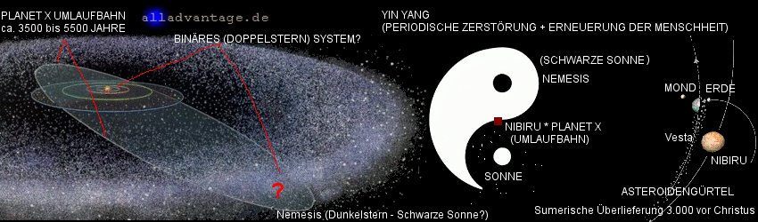 Planet X Nemesis Umlaufbahn Erde