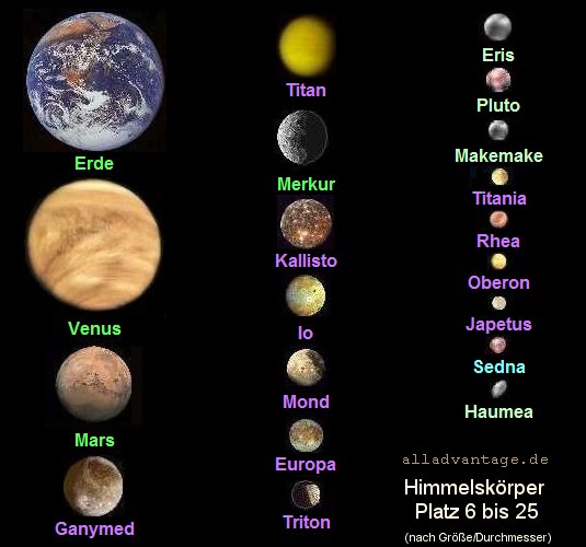 Im Sonnensystem Himmelskoerper und Planeten nach Gre sortiert von Platz 6 bis 25