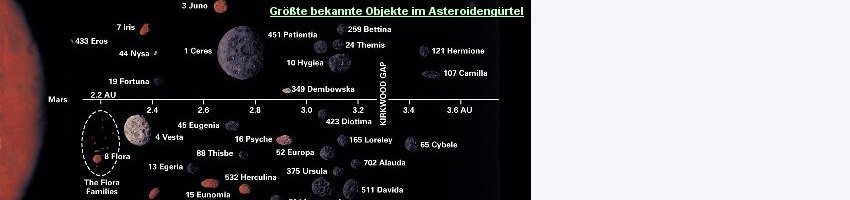 Objekte im Asteroidengürtel